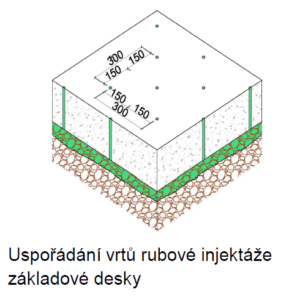 gelová injektáž