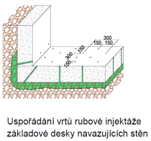 gelová injektáž